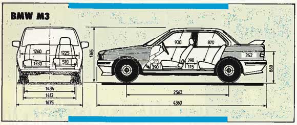 BMW M3 (E30)