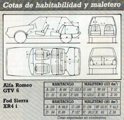 Alfa Romeo GTV 6 2.5 vs Ford Sierra XR4i V6