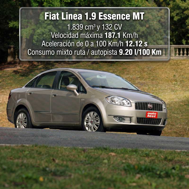 Fiat Linea 1.9 Essence MT