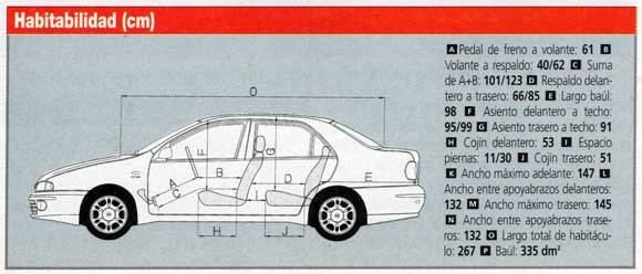 Fiat Marea HLX 2.0 20v