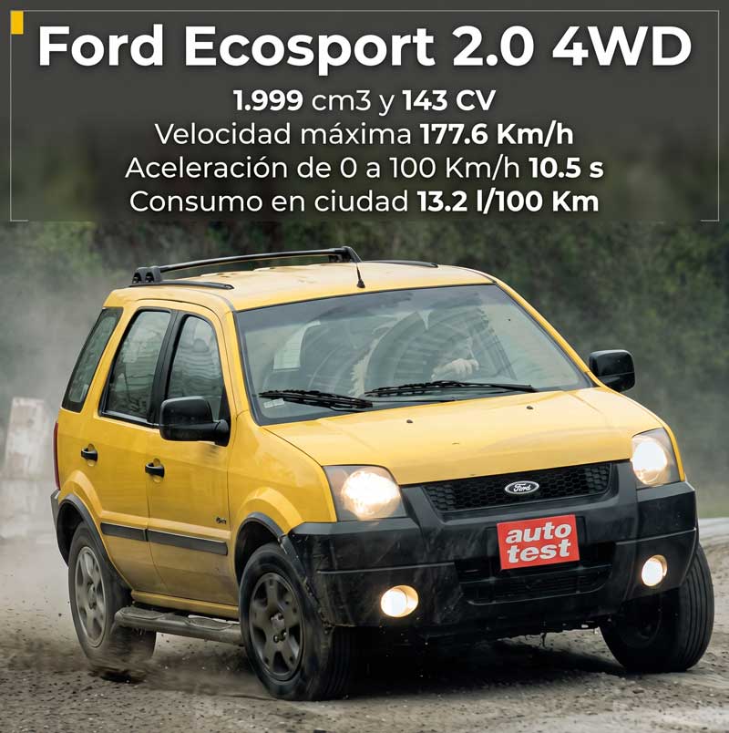 Ford EcoSport 4WD 2.0
