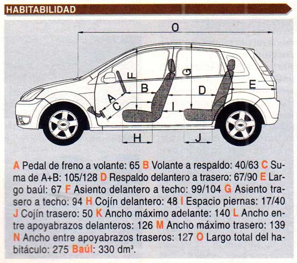 Ford Fiesta 1.6 CLX 5p