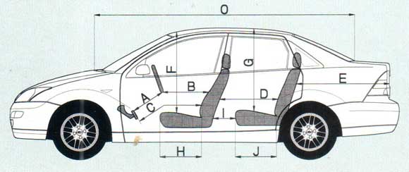 Ford Focus Ghia 1.8 TDi