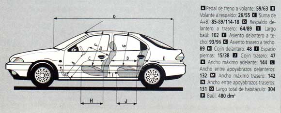 Ford Mondeo Ghia 2.5 V-6