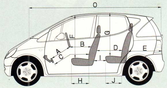 Mercedes Benz A 160 Elegance Plus