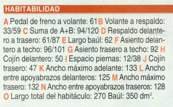 Mercedes Benz A 160 Elegance Plus