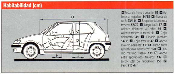 Peugeot 106 XR