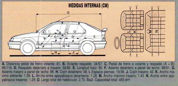 Renault 19 RTi 3 puertas