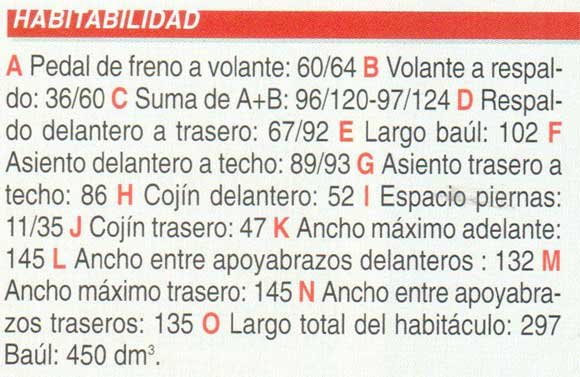 Renault Laguna V6 RXT