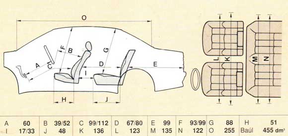 Seat C&oacute;rdoba GLX 1.8i