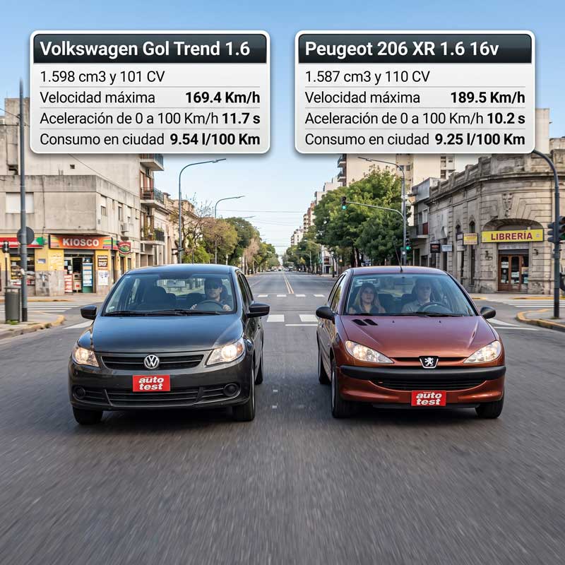 Volkswagen Gol Trend 1.6 Pack III 5p
