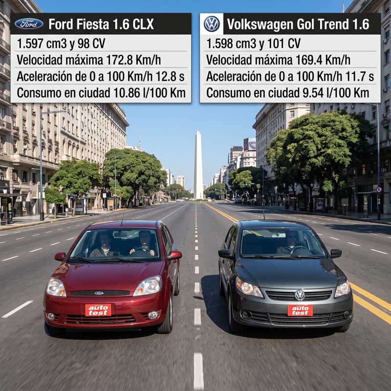 Volkswagen Gol Trend 1.6 Pack III 5p