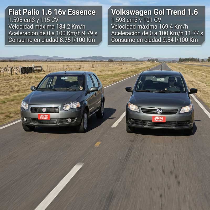 Fiat Palio 1.6 16v Essence