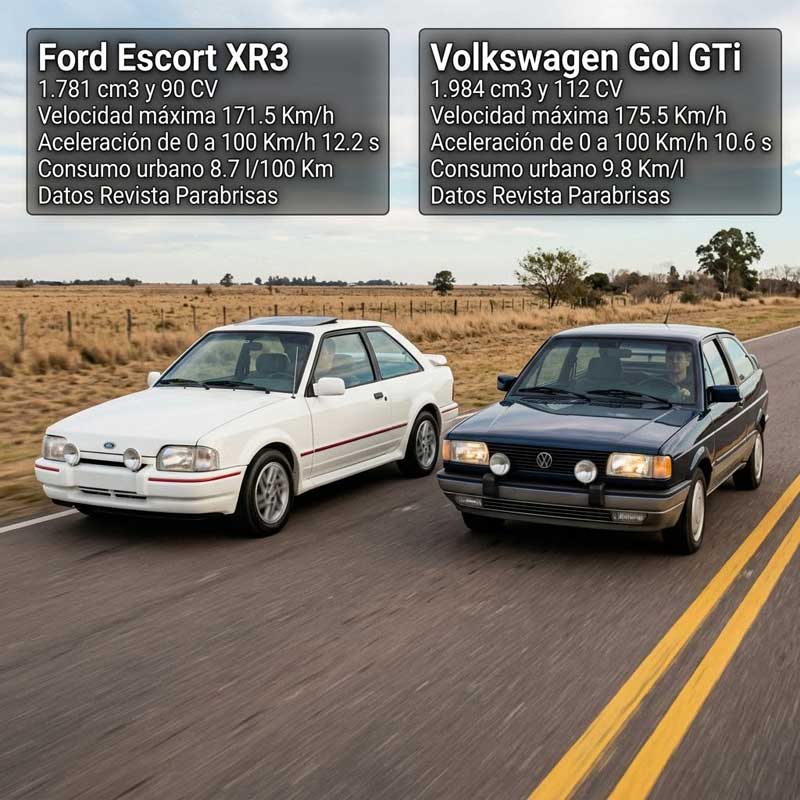 Ford Escort XR3 vs Volkswagen Gol GTi