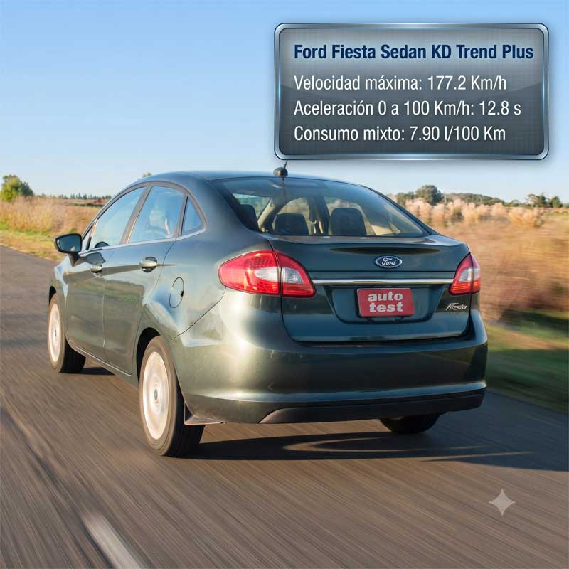Ford Fiesta 1.6 Kinetic Design Sedan Trend Plus