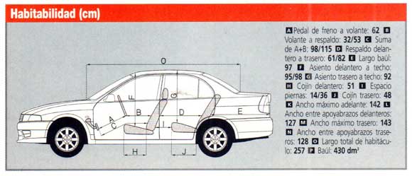 Mitsubishi Lancer GLXi 1.6 16v