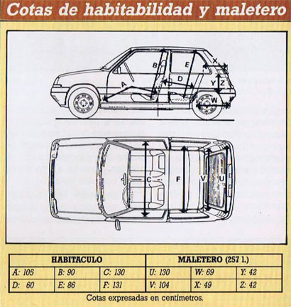 Renault 5 GT Turbo